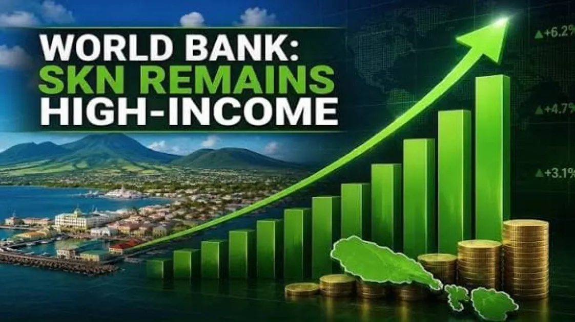 St. Kitts and Nevis retains high-income economy status in latest World Bank classification